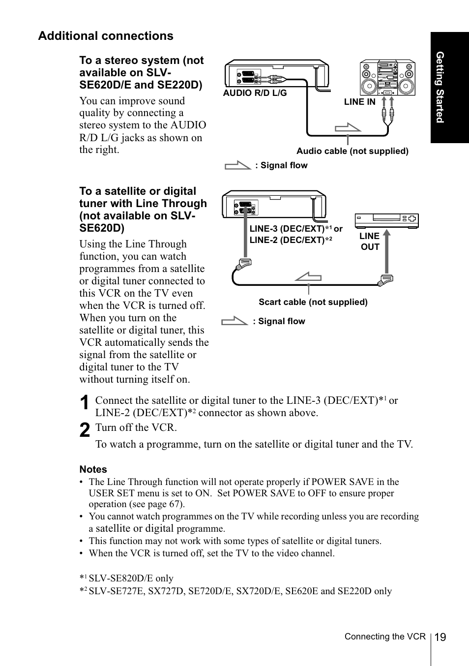 Additional connections | Sony SLV-SE220D User Manual | Page 19 / 80