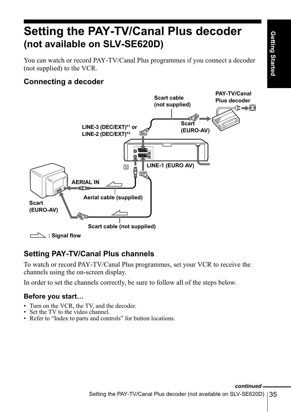 Setting the pay-tv/canal plus decoder, Not available on slv-se620d), Connecting a decoder | Setting pay-tv/canal plus channels, Setting thepay-tv/canalplus | Sony SLV-SE220D User Manual | Page 35 / 80