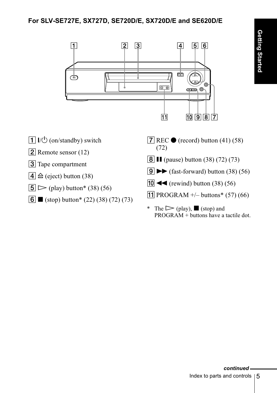 Sony SLV-SE220D User Manual | Page 5 / 80