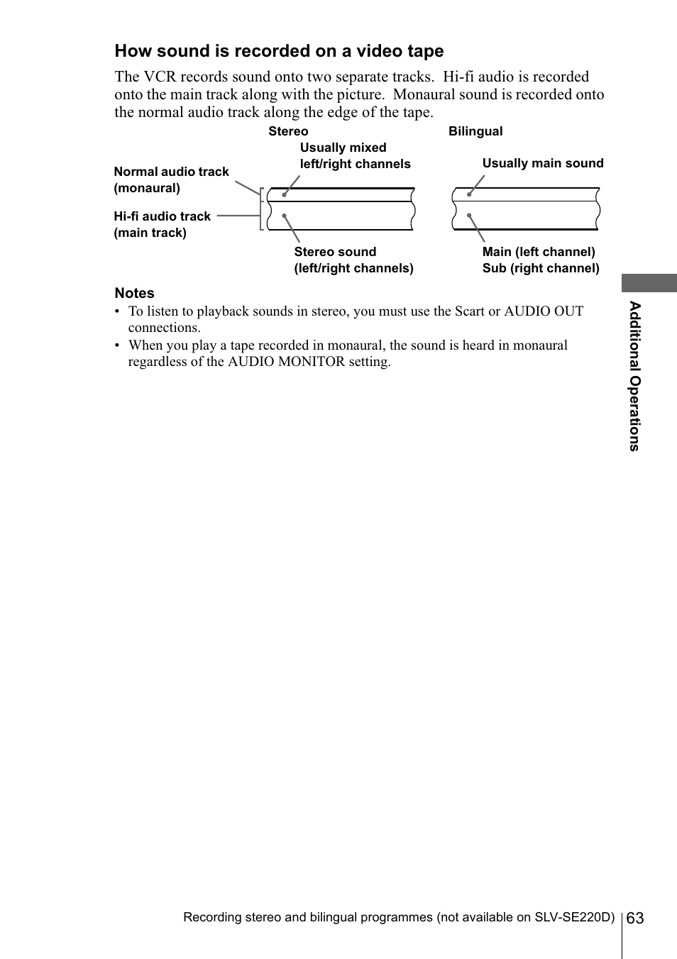 How sound is recorded on a video tape | Sony SLV-SE220D User Manual | Page 63 / 80