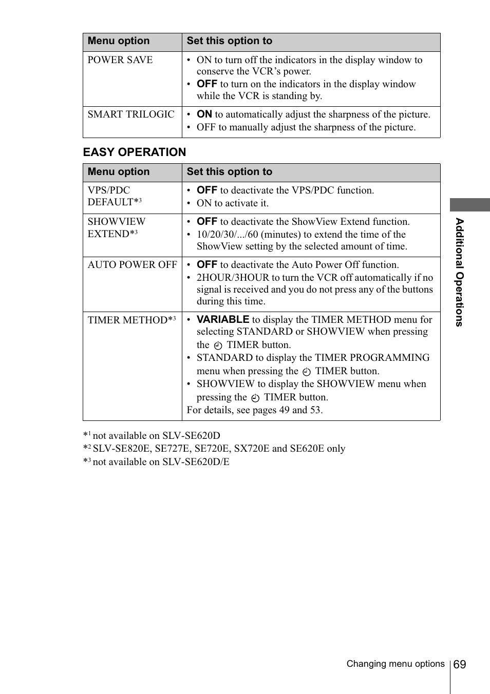 Easy operation | Sony SLV-SE220D User Manual | Page 69 / 80