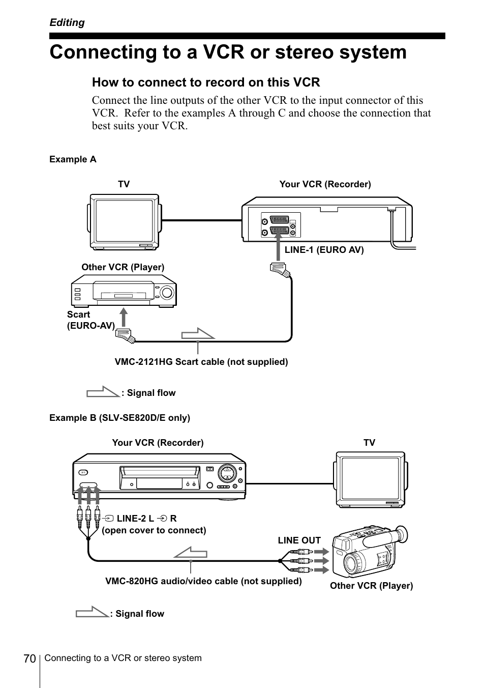 Connecting to a vcr or stereo system, How to connect to record on this vcr, Editing | Connecting to a vcr or stereo, Jaeks (eovered)* (70) (71) | Sony SLV-SE220D User Manual | Page 70 / 80