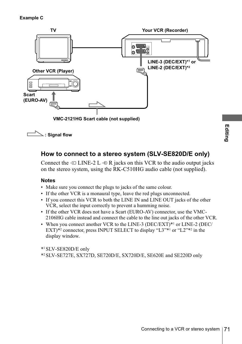 Sony SLV-SE220D User Manual | Page 71 / 80