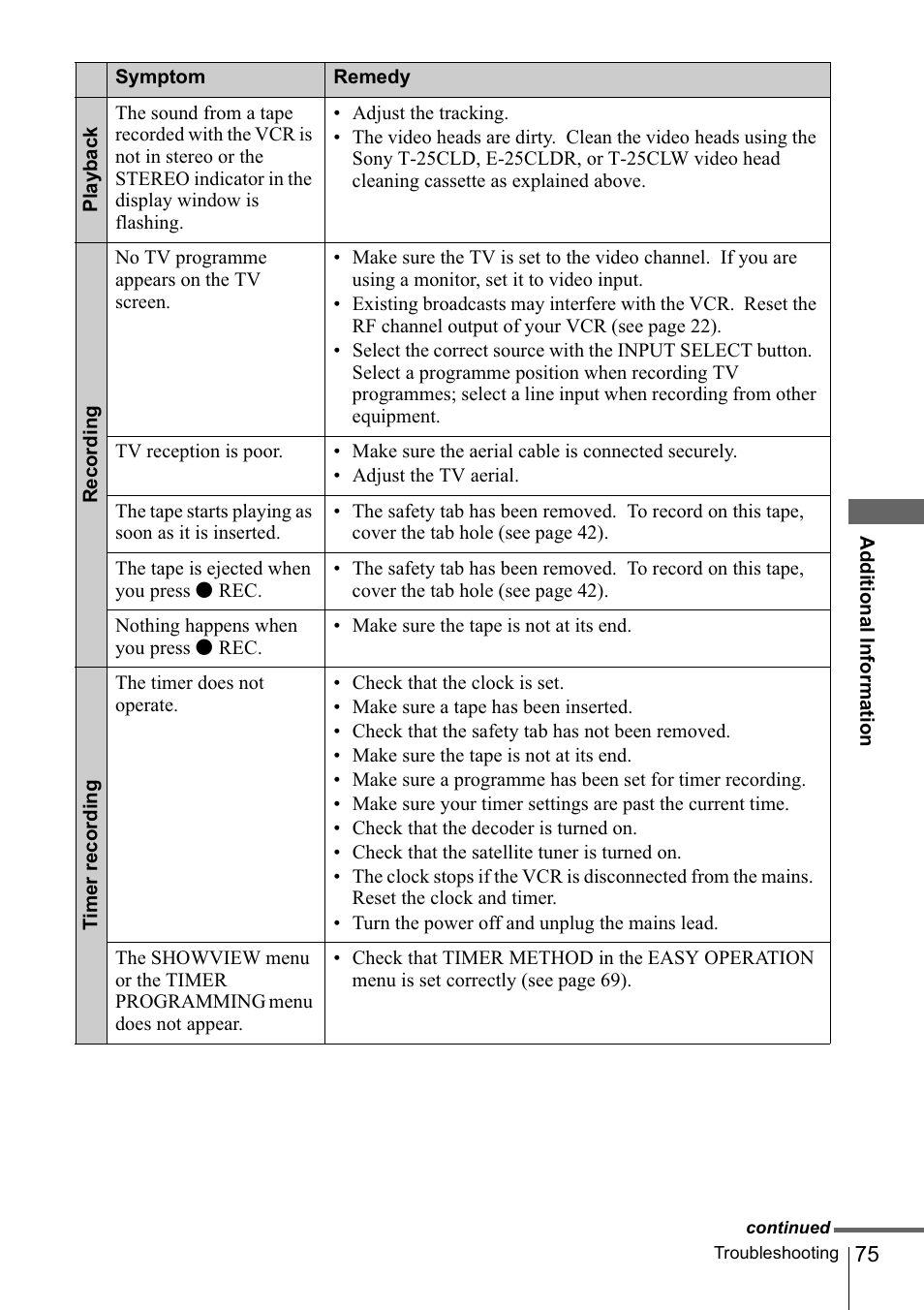 Sony SLV-SE220D User Manual | Page 75 / 80