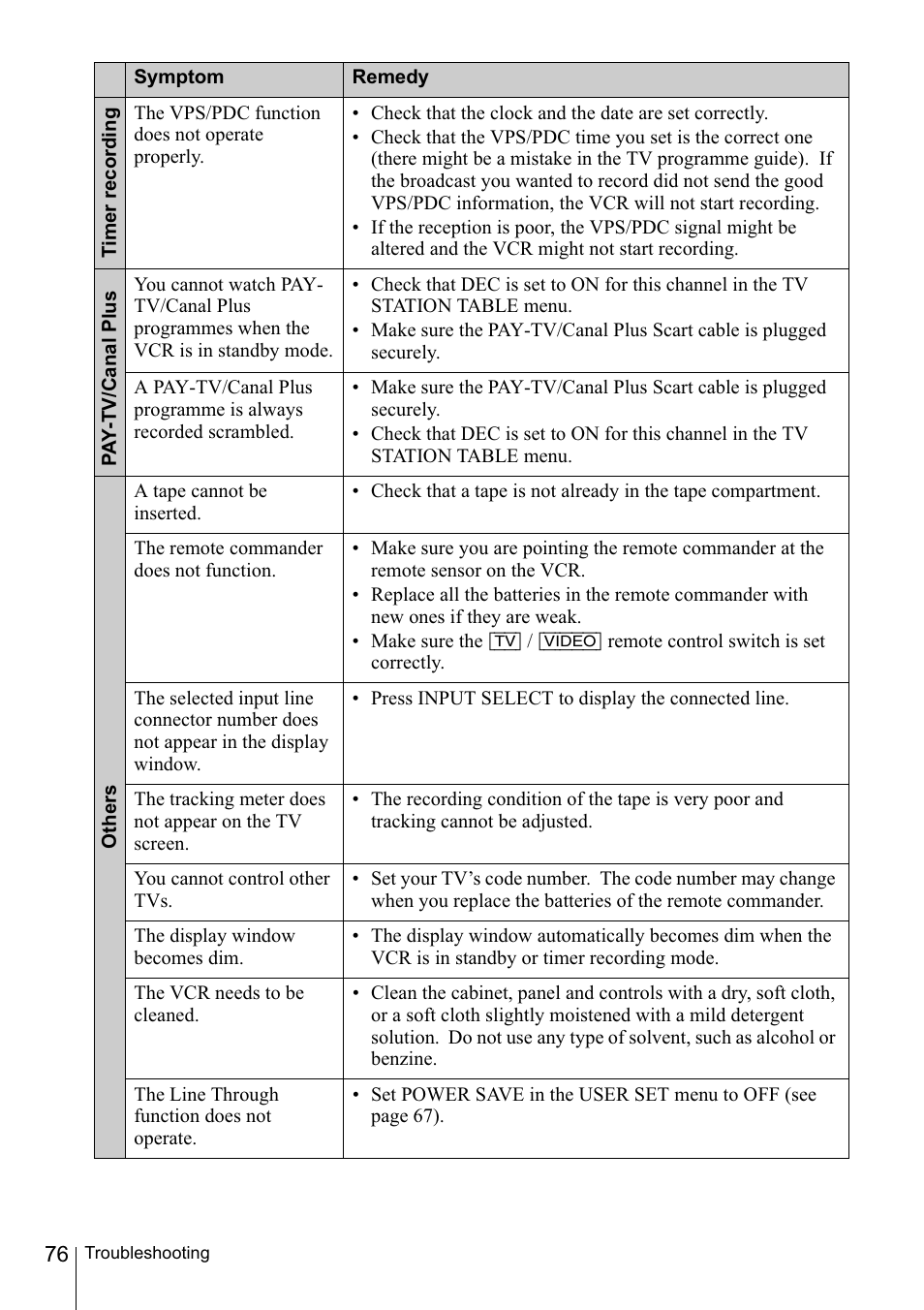 Sony SLV-SE220D User Manual | Page 76 / 80