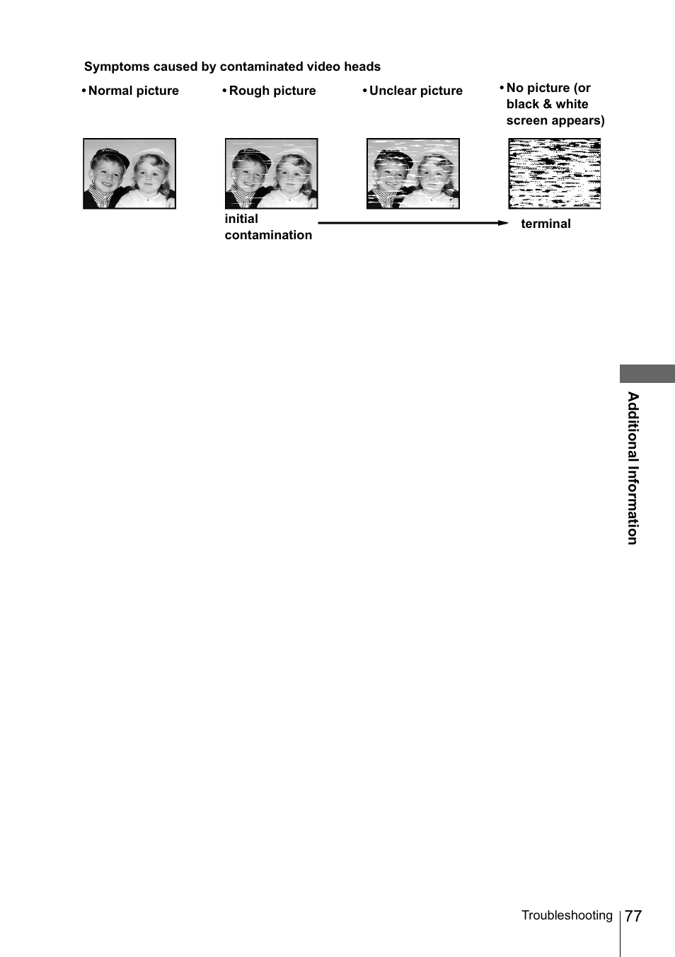 Sony SLV-SE220D User Manual | Page 77 / 80