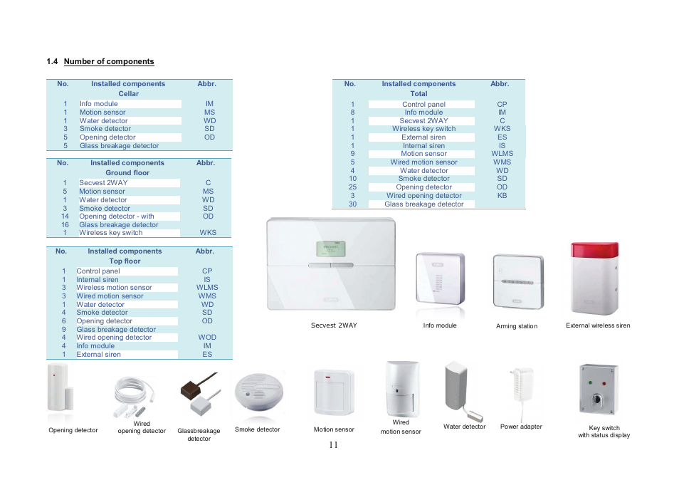 ABUS FU8007 Secvest 2WAY Base Kit Installation User Manual | Page 11 / 106