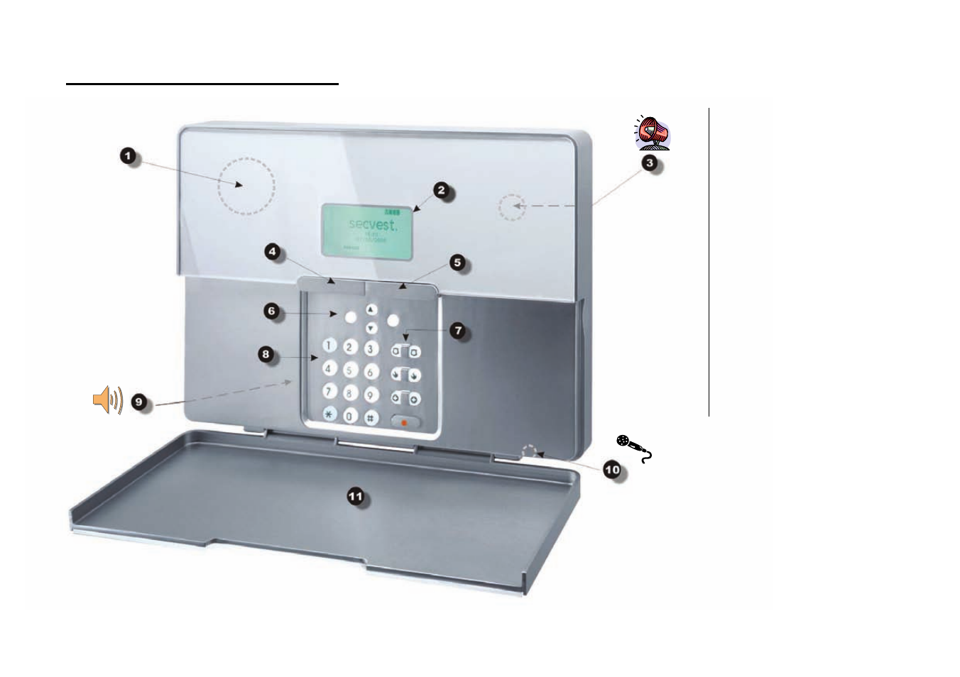 System and keypad overview | ABUS FU8007 Secvest 2WAY Base Kit Operating instructions User Manual | Page 5 / 48