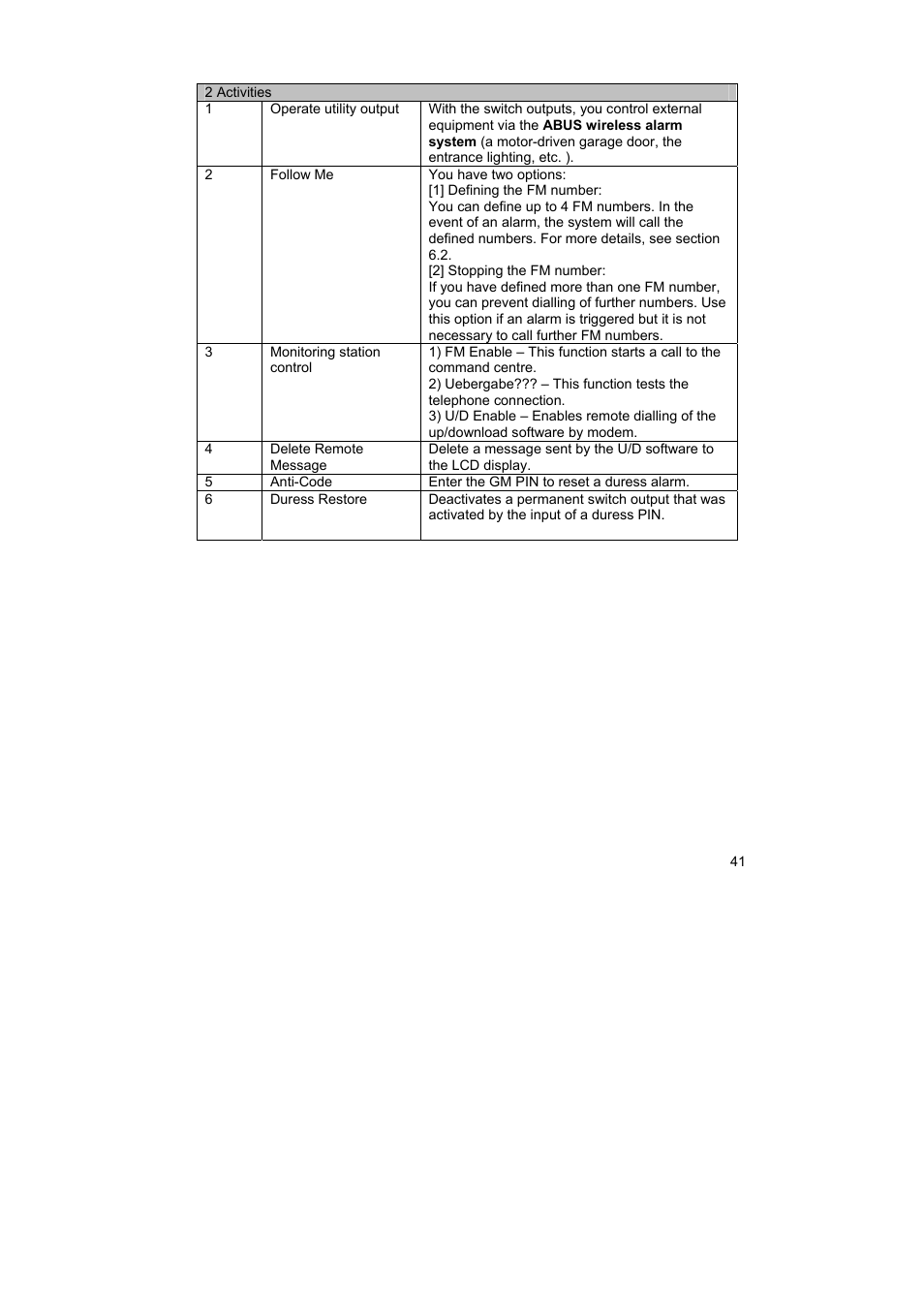 ABUS FU9001 Privest Wireless Alarm Base Set Operating instructions User Manual | Page 45 / 56