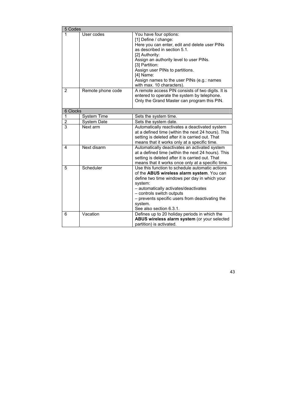 ABUS FU9001 Privest Wireless Alarm Base Set Operating instructions User Manual | Page 47 / 56