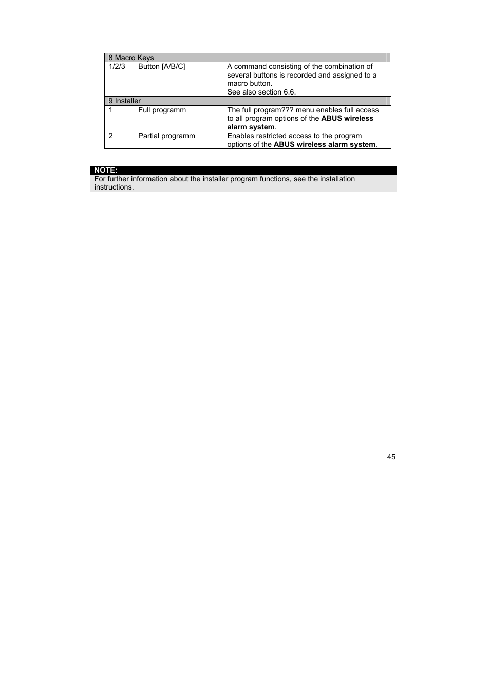 ABUS FU9001 Privest Wireless Alarm Base Set Operating instructions User Manual | Page 49 / 56