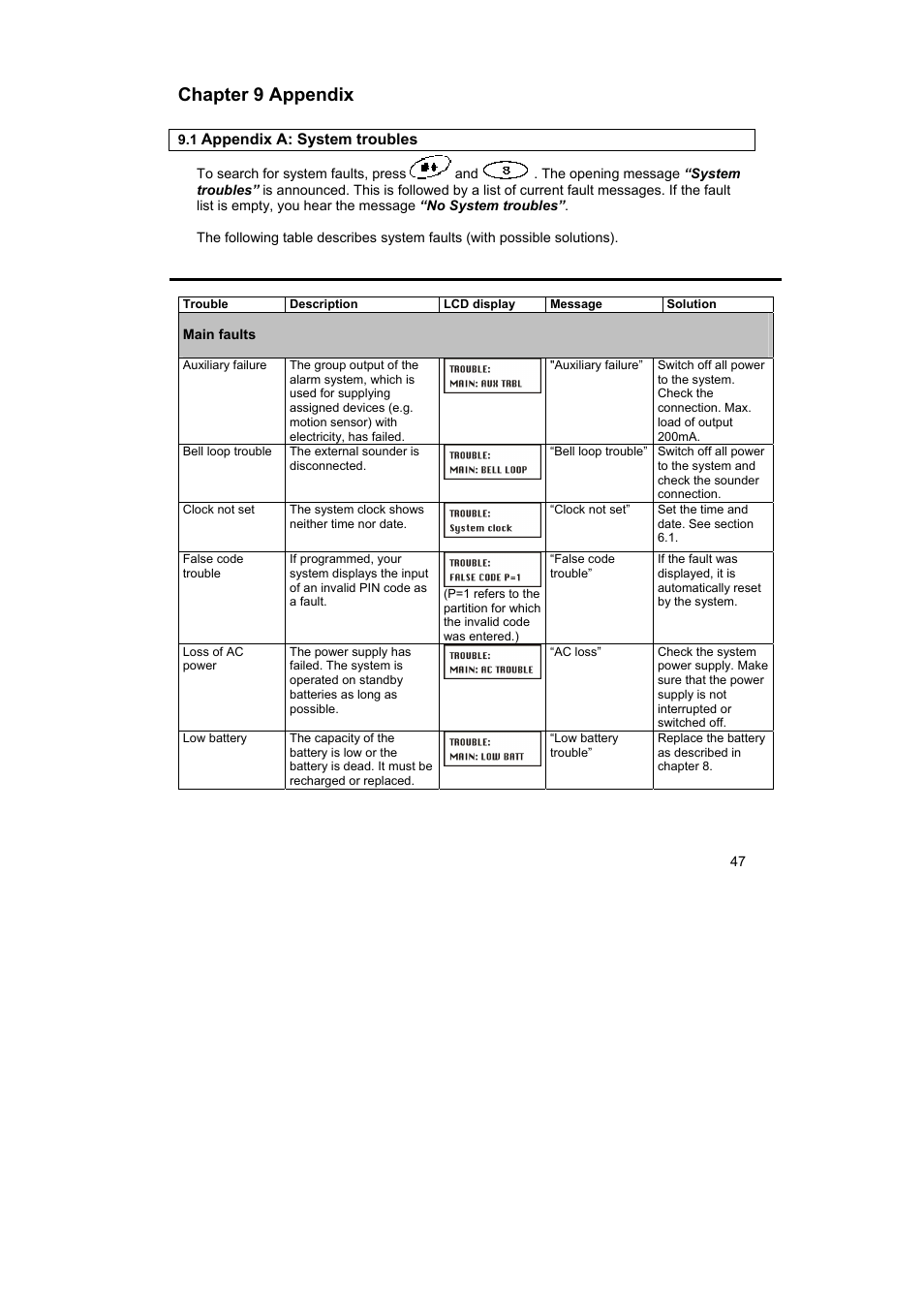 Chapter 9 appendix | ABUS FU9001 Privest Wireless Alarm Base Set Operating instructions User Manual | Page 51 / 56