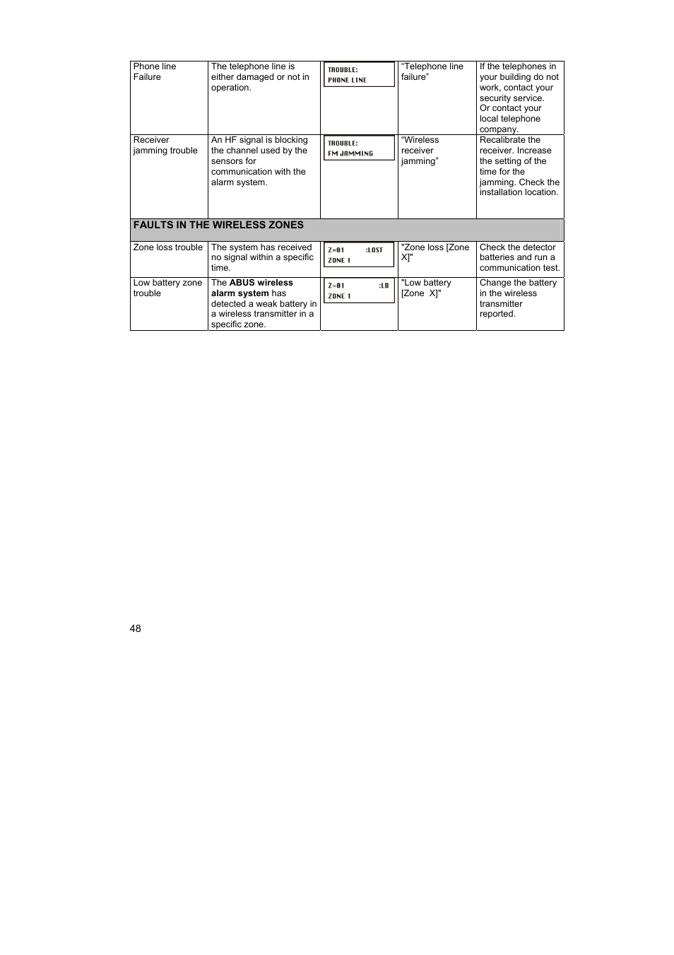 ABUS FU9001 Privest Wireless Alarm Base Set Operating instructions User Manual | Page 52 / 56