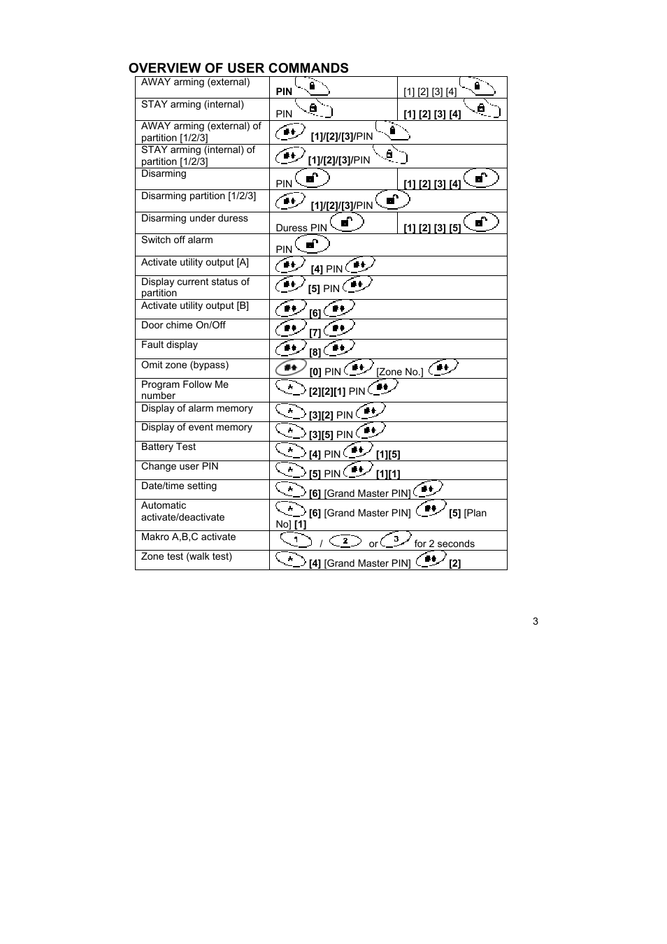 Overview of user commands | ABUS FU9001 Privest Wireless Alarm Base Set Operating instructions User Manual | Page 7 / 56