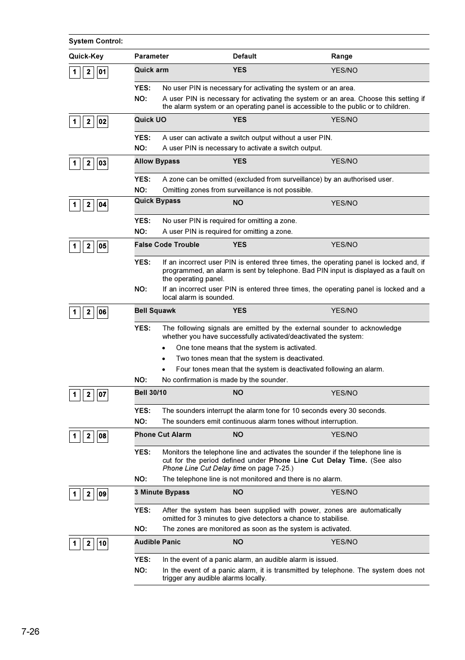 ABUS FU9001 Privest Wireless Alarm Base Set Installation User Manual | Page 26 / 96