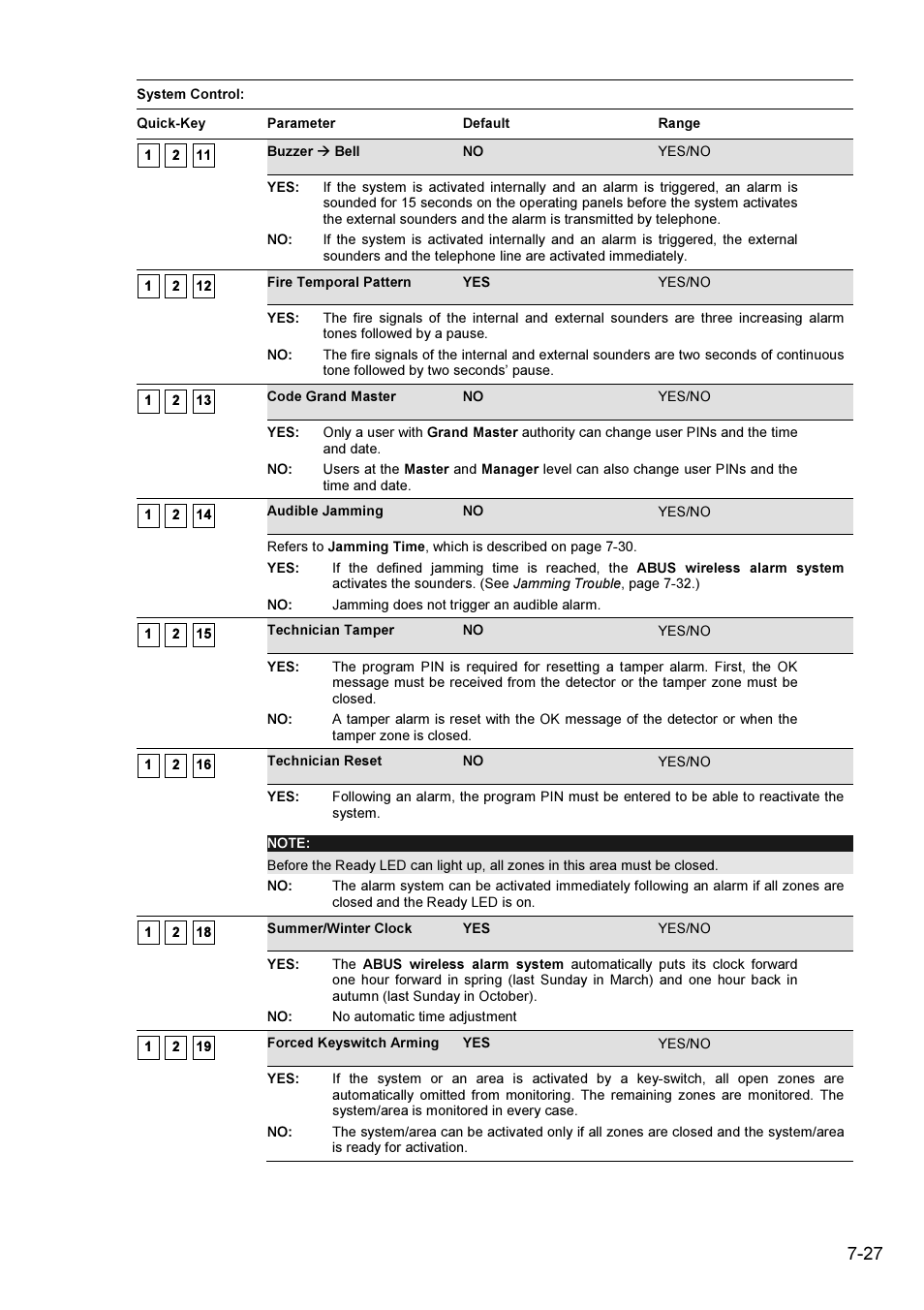 ABUS FU9001 Privest Wireless Alarm Base Set Installation User Manual | Page 27 / 96