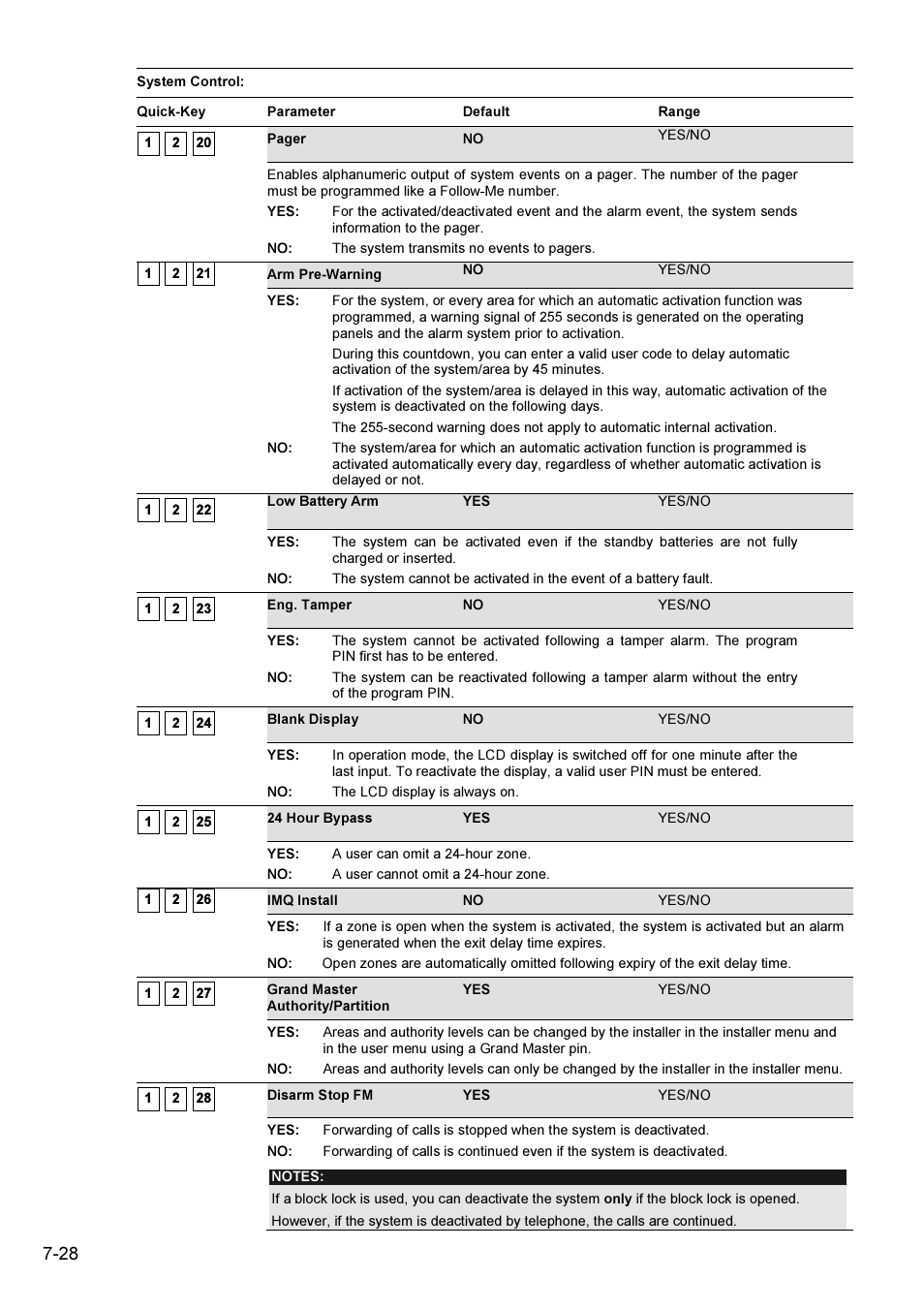 ABUS FU9001 Privest Wireless Alarm Base Set Installation User Manual | Page 28 / 96