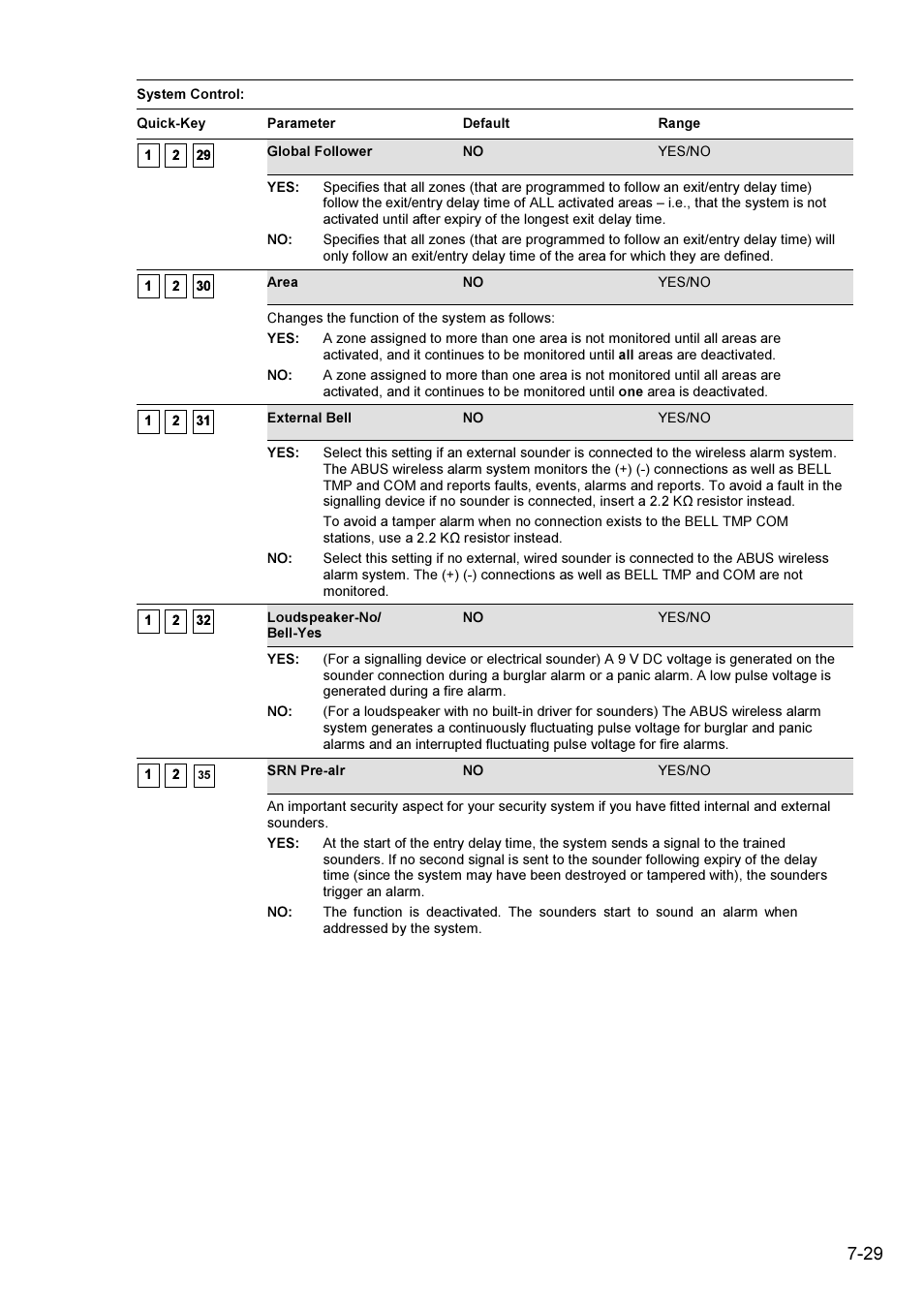 ABUS FU9001 Privest Wireless Alarm Base Set Installation User Manual | Page 29 / 96