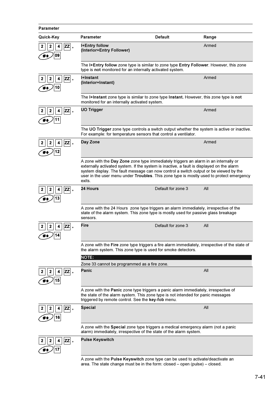 ABUS FU9001 Privest Wireless Alarm Base Set Installation User Manual | Page 41 / 96