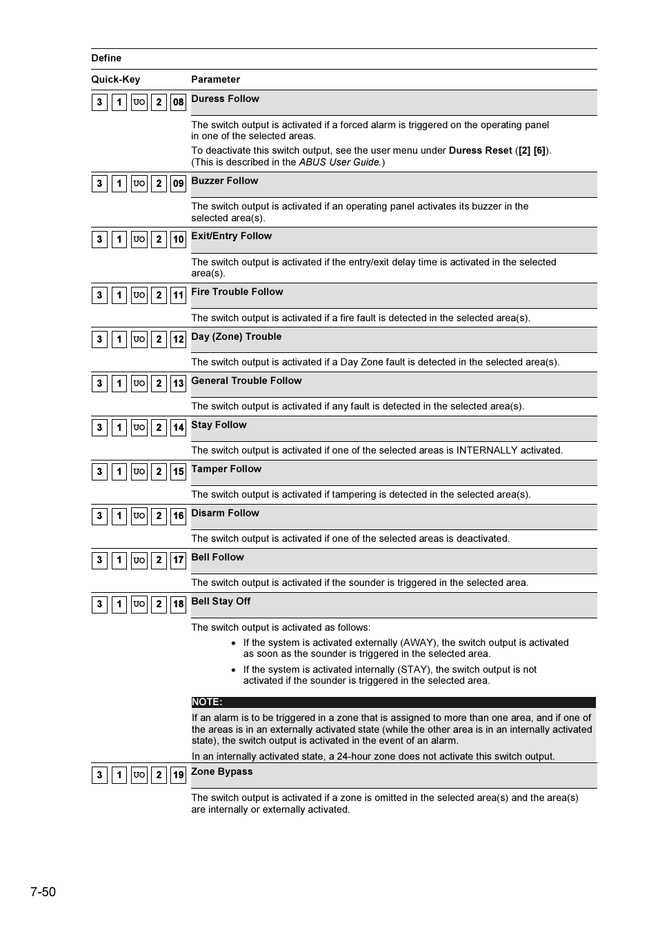 ABUS FU9001 Privest Wireless Alarm Base Set Installation User Manual | Page 50 / 96