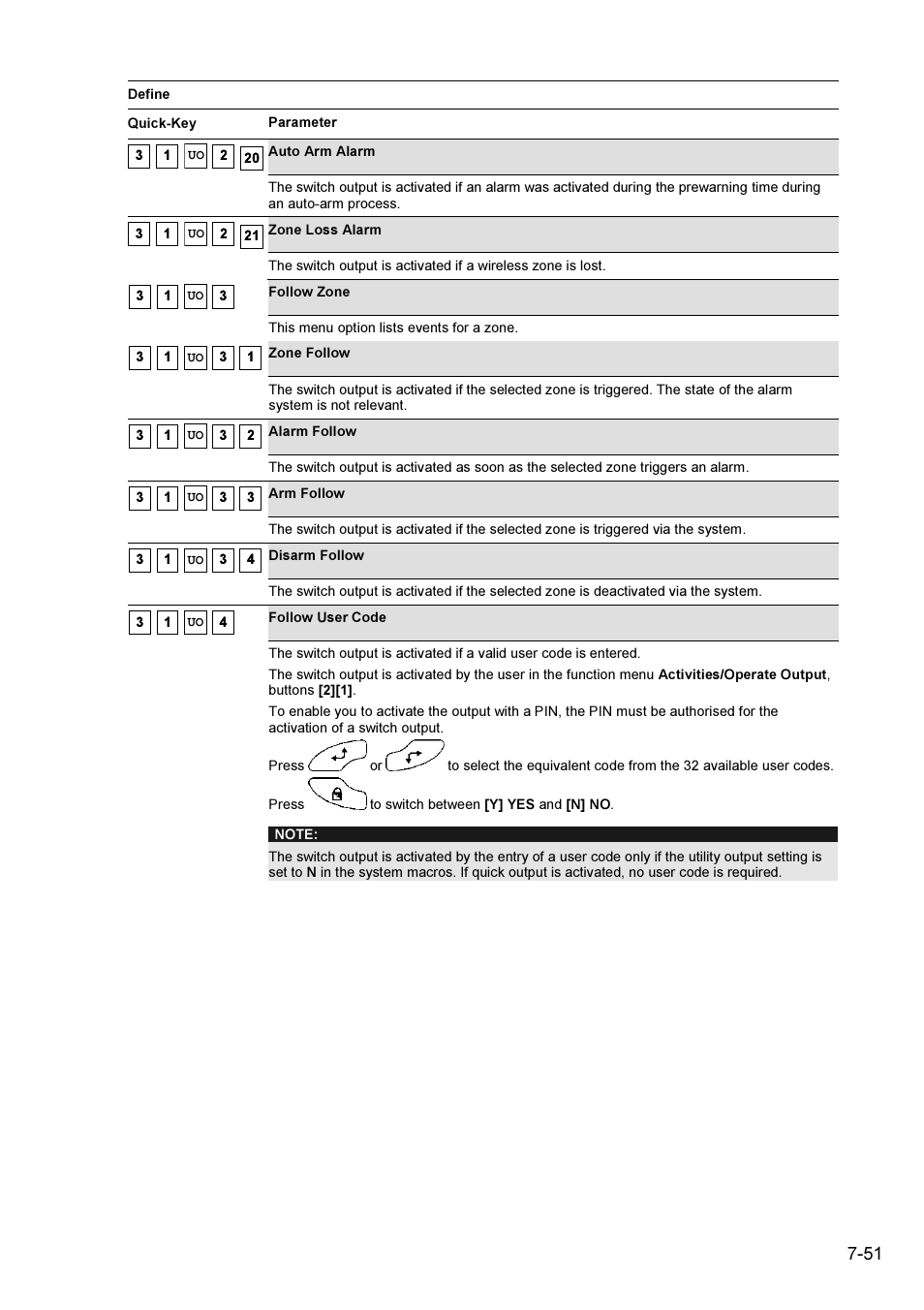 ABUS FU9001 Privest Wireless Alarm Base Set Installation User Manual | Page 51 / 96