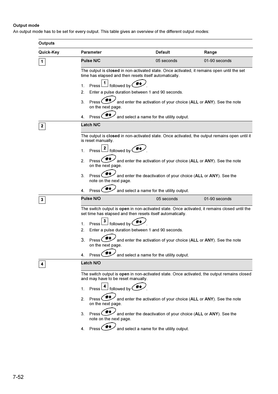ABUS FU9001 Privest Wireless Alarm Base Set Installation User Manual | Page 52 / 96