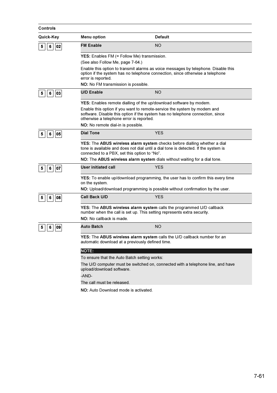ABUS FU9001 Privest Wireless Alarm Base Set Installation User Manual | Page 61 / 96
