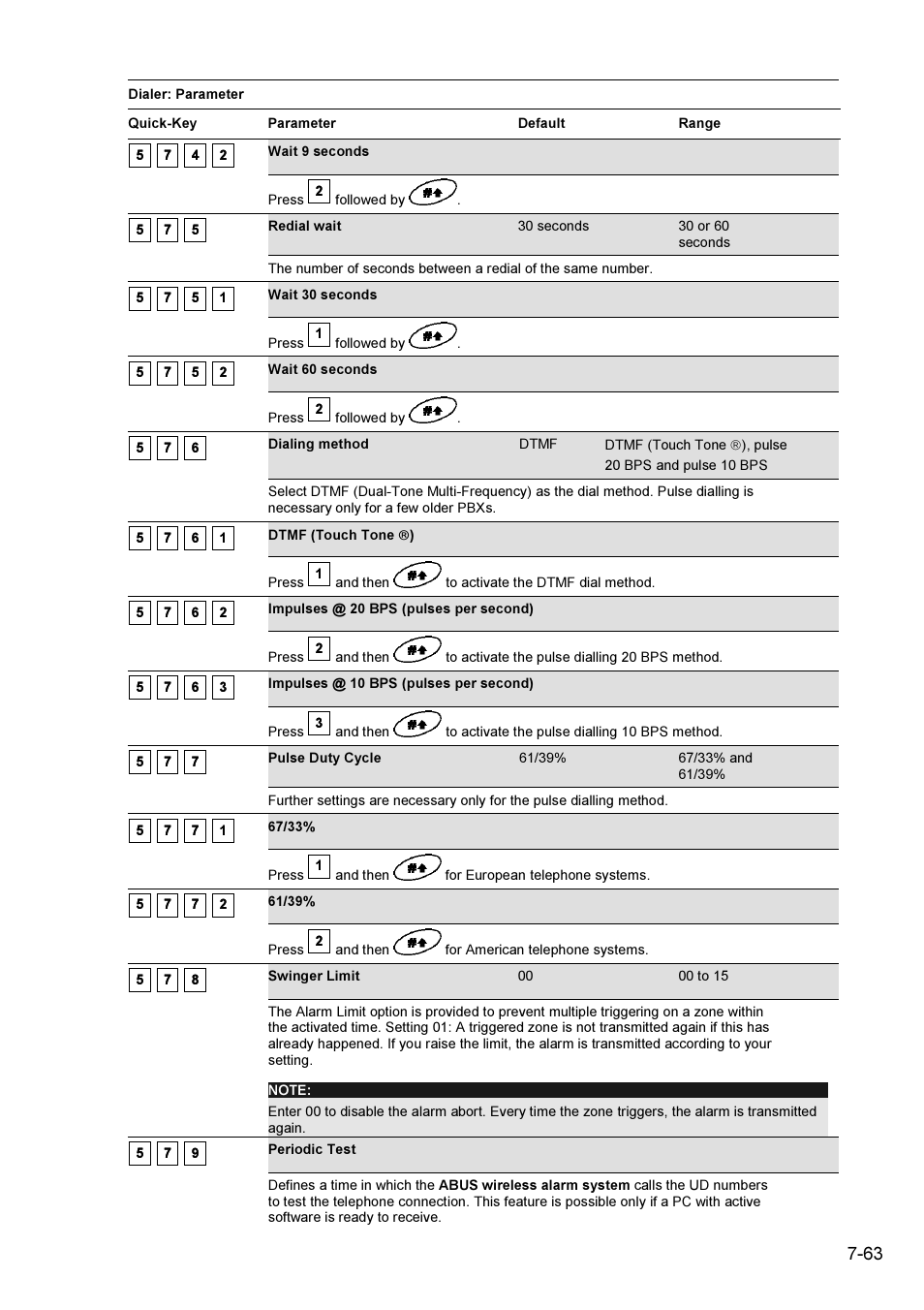 ABUS FU9001 Privest Wireless Alarm Base Set Installation User Manual | Page 63 / 96