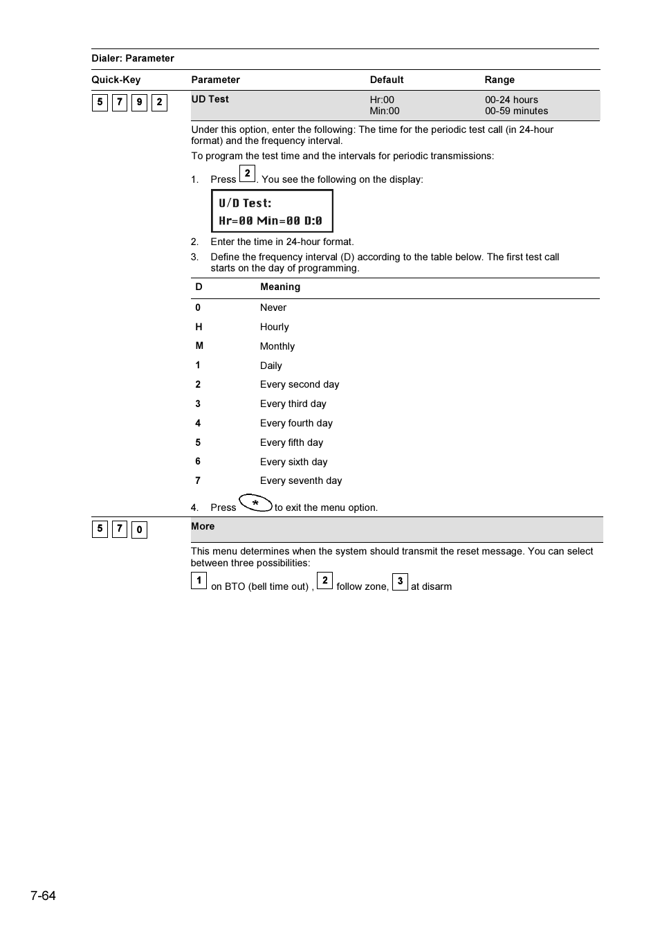 ABUS FU9001 Privest Wireless Alarm Base Set Installation User Manual | Page 64 / 96