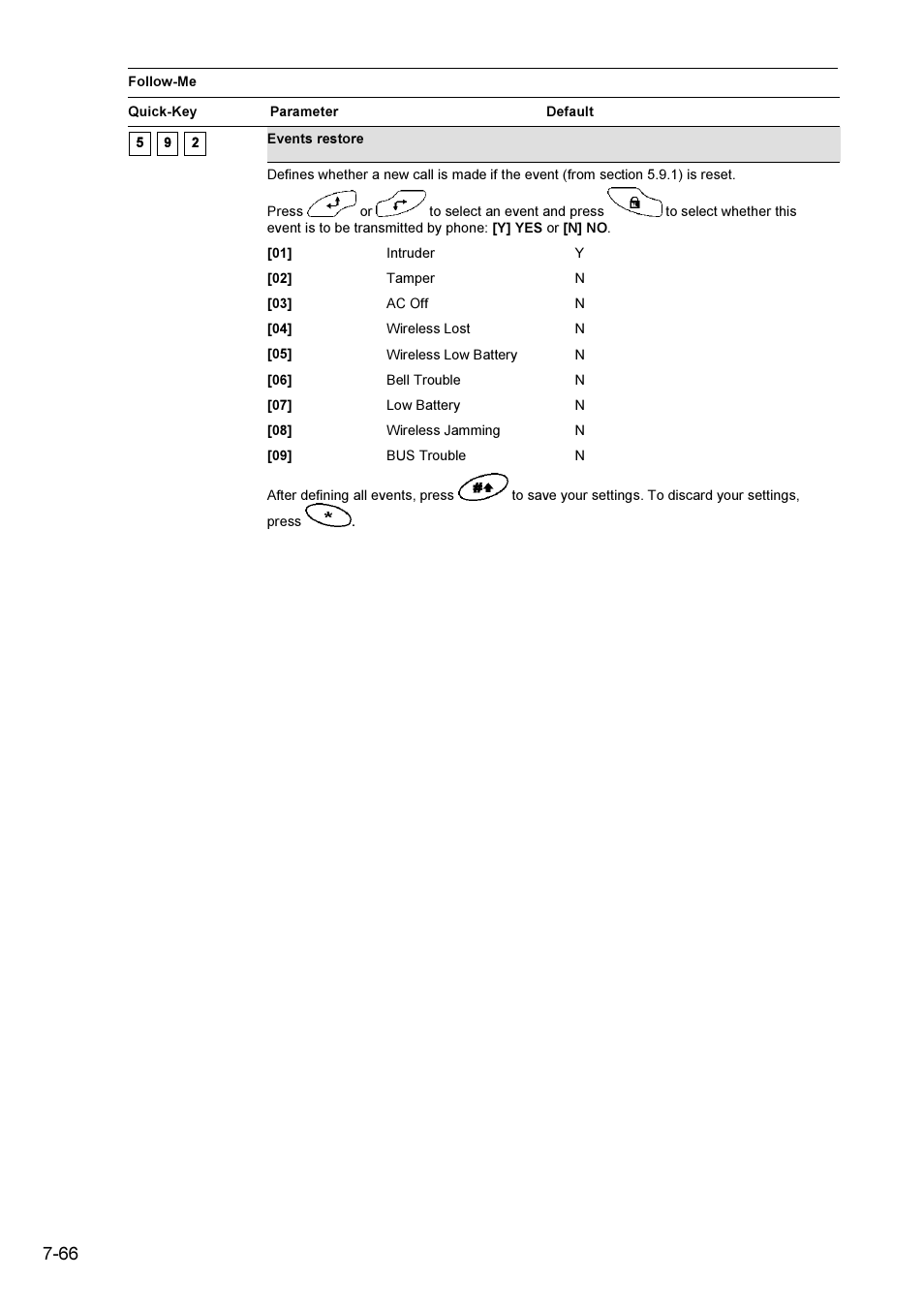 ABUS FU9001 Privest Wireless Alarm Base Set Installation User Manual | Page 66 / 96