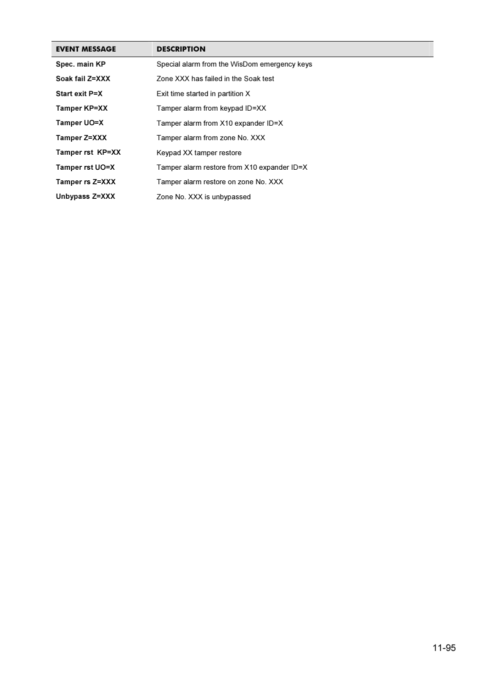 ABUS FU9001 Privest Wireless Alarm Base Set Installation User Manual | Page 95 / 96