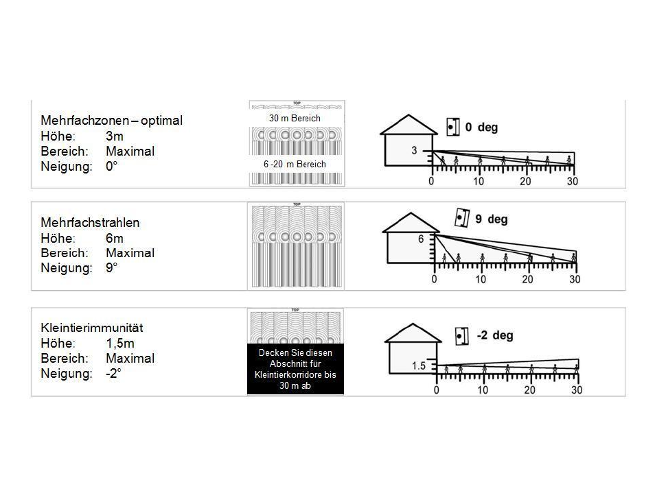 ABUS FUBW50021 Secvest wireless outdoor motion detector User Manual | Page 11 / 110