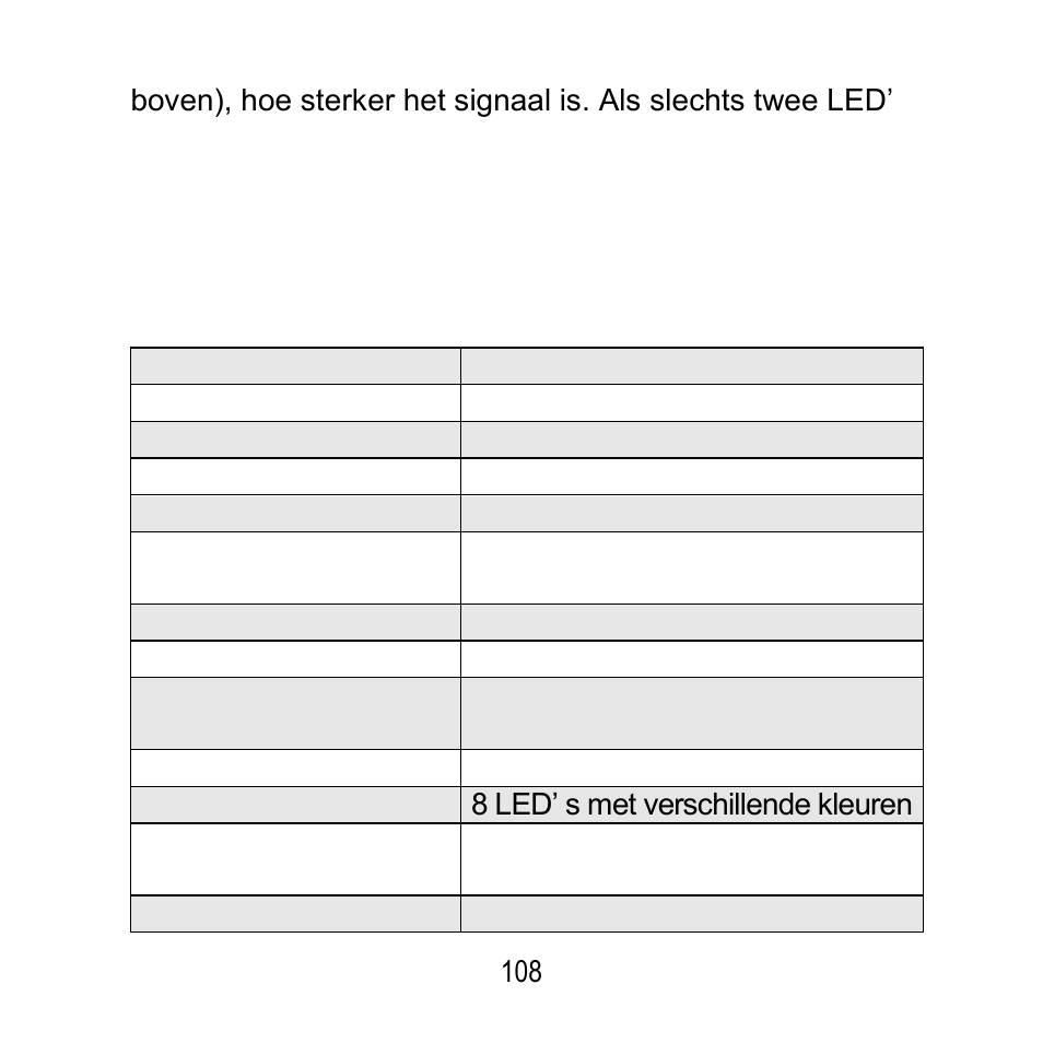 Technische gegevens | ABUS FU8200 Secvest 2WAY Wireless Info Module User Manual | Page 108 / 155