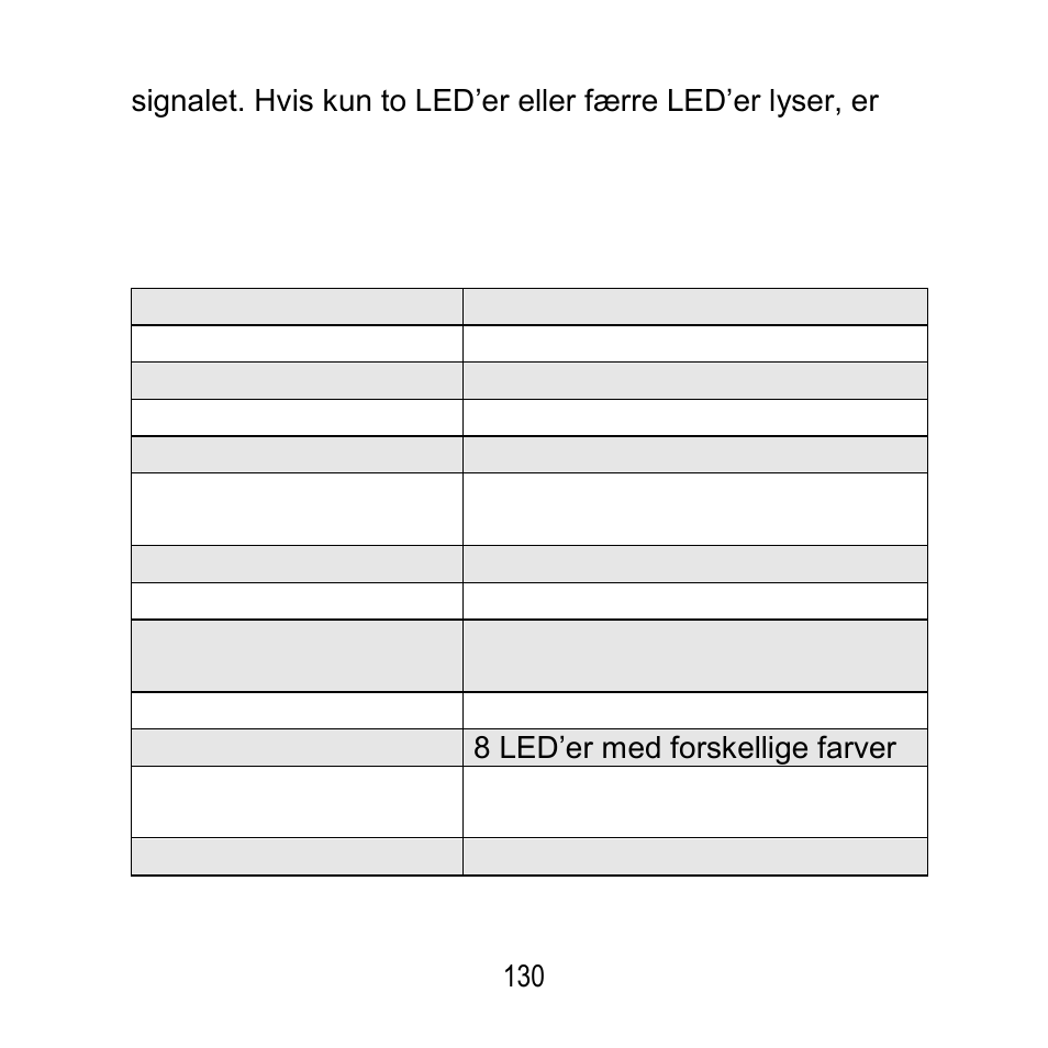 Tekniske data | ABUS FU8200 Secvest 2WAY Wireless Info Module User Manual | Page 130 / 155