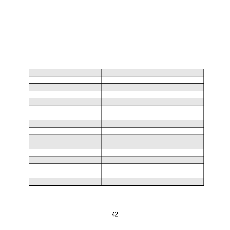 Technical data | ABUS FU8200 Secvest 2WAY Wireless Info Module User Manual | Page 42 / 155