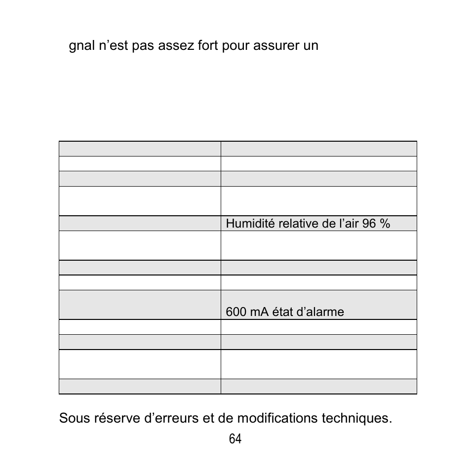 Fiche technique | ABUS FU8200 Secvest 2WAY Wireless Info Module User Manual | Page 64 / 155
