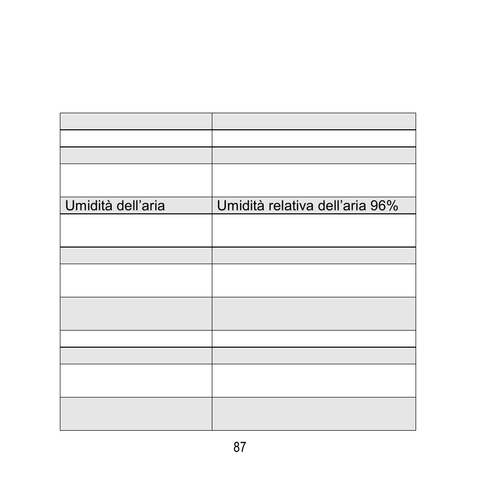 Dati tecnici | ABUS FU8200 Secvest 2WAY Wireless Info Module User Manual | Page 87 / 155