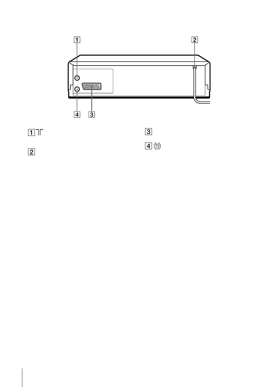 Rear panel | Sony SLV-SE210G User Manual | Page 6 / 56