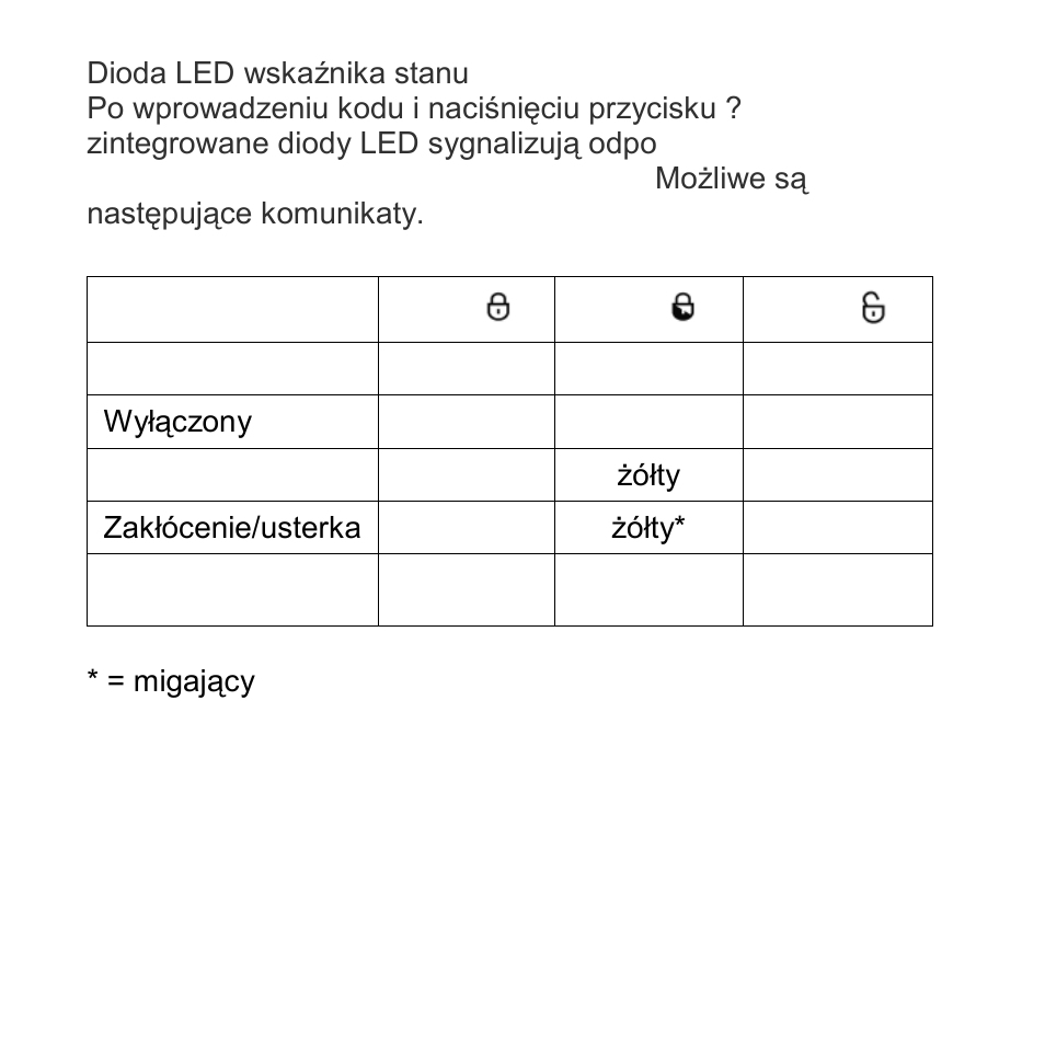 Dioda led wskaźnika stanu, Migający | ABUS FU8110 Secvest 2WAY Wireless Keypad User Manual | Page 70 / 71