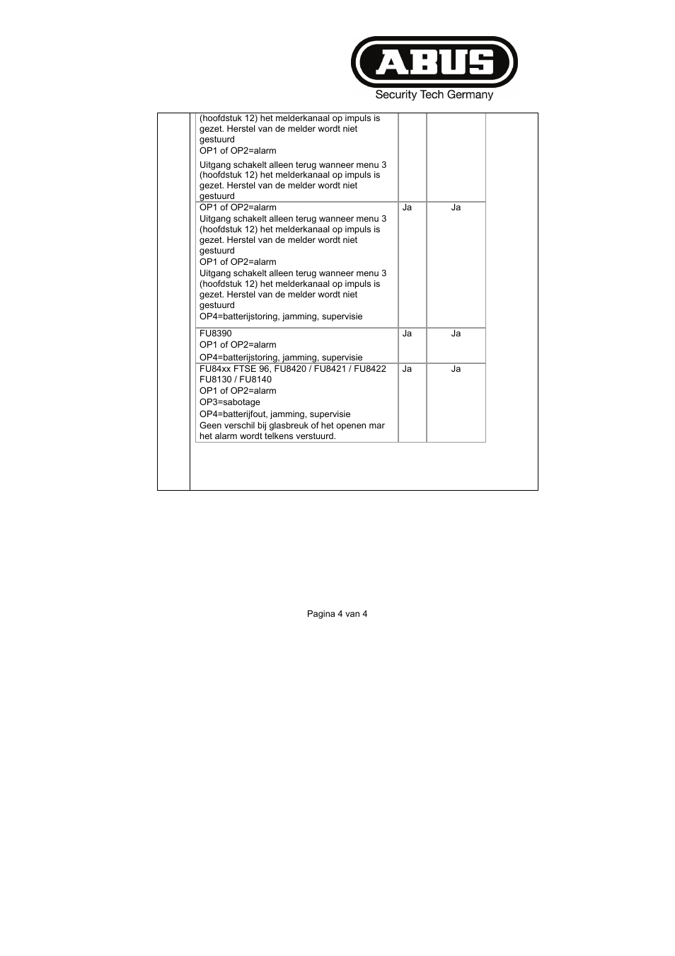 ABUS FU8211 Secvest 2WAY Wireless Universal Module User Manual | Page 156 / 220