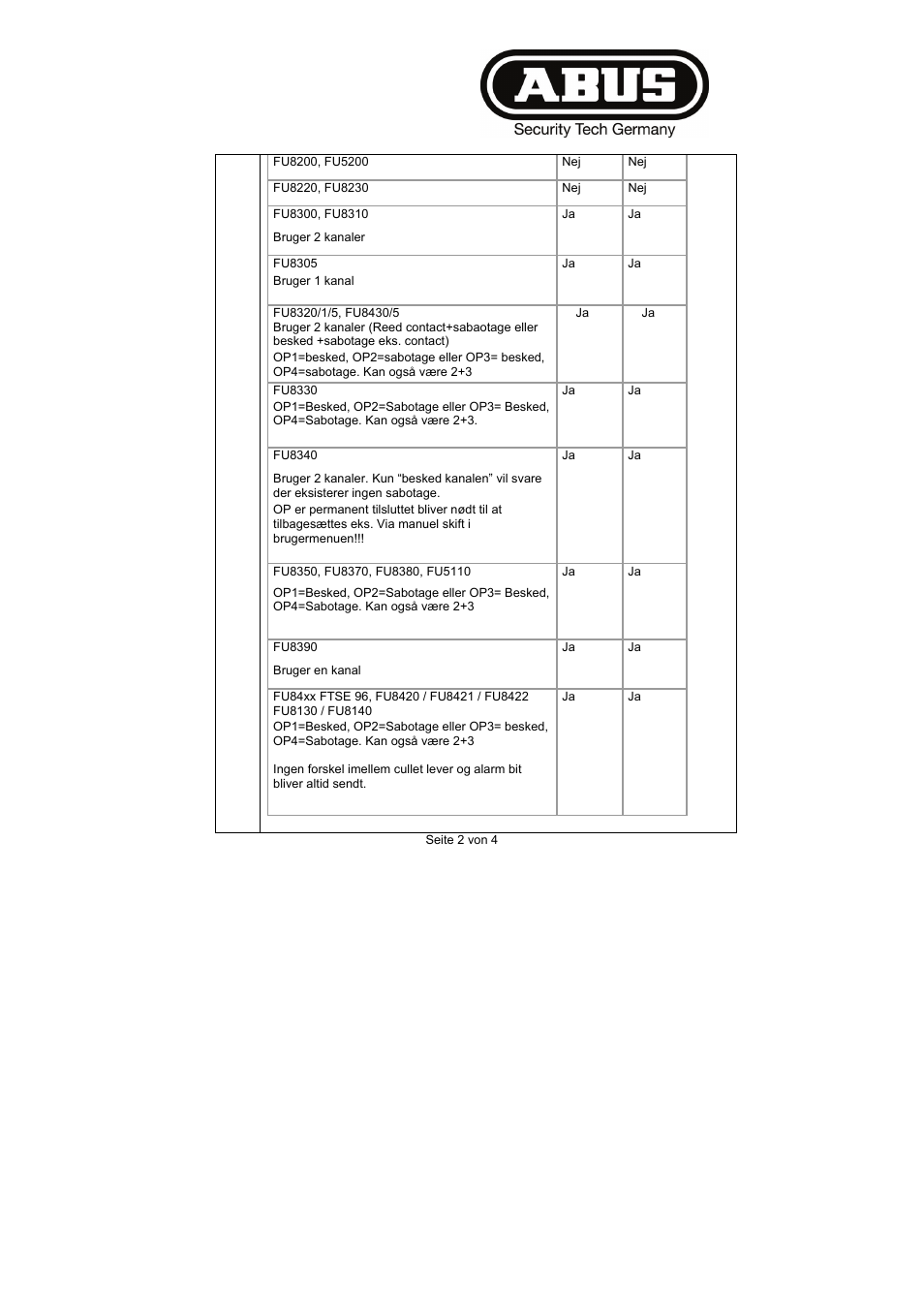 ABUS FU8211 Secvest 2WAY Wireless Universal Module User Manual | Page 185 / 220