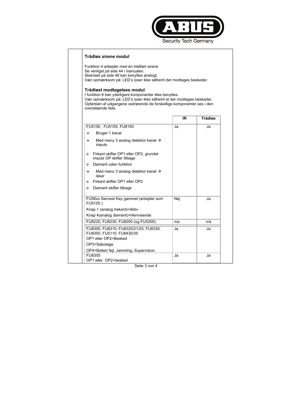 ABUS FU8211 Secvest 2WAY Wireless Universal Module User Manual | Page 186 / 220