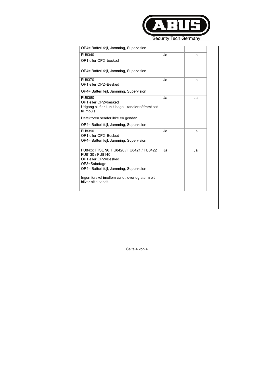 ABUS FU8211 Secvest 2WAY Wireless Universal Module User Manual | Page 187 / 220