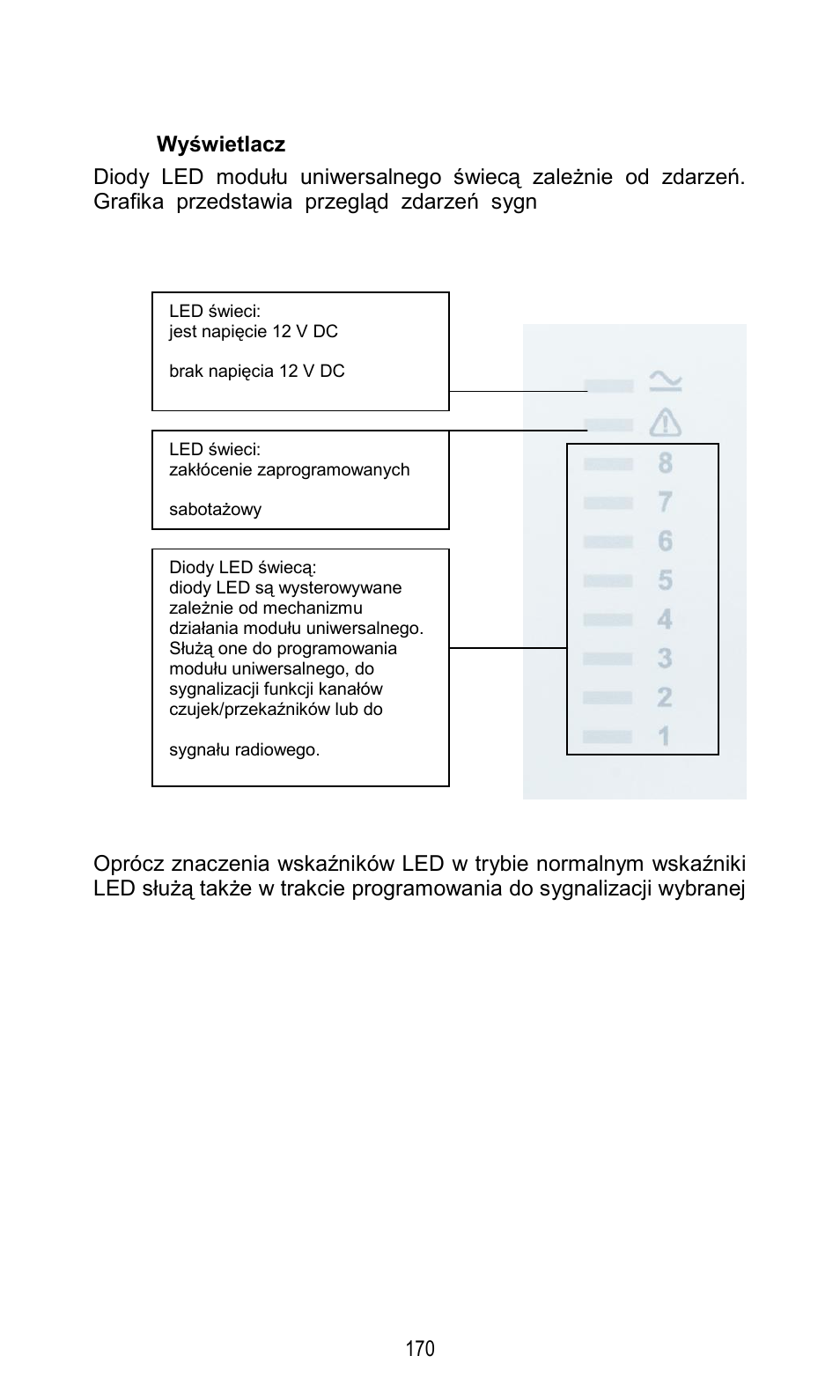 Wyszczególnienie komponentów, Wyświetlacz | ABUS FU8211 Secvest 2WAY Wireless Universal Module User Manual | Page 190 / 220