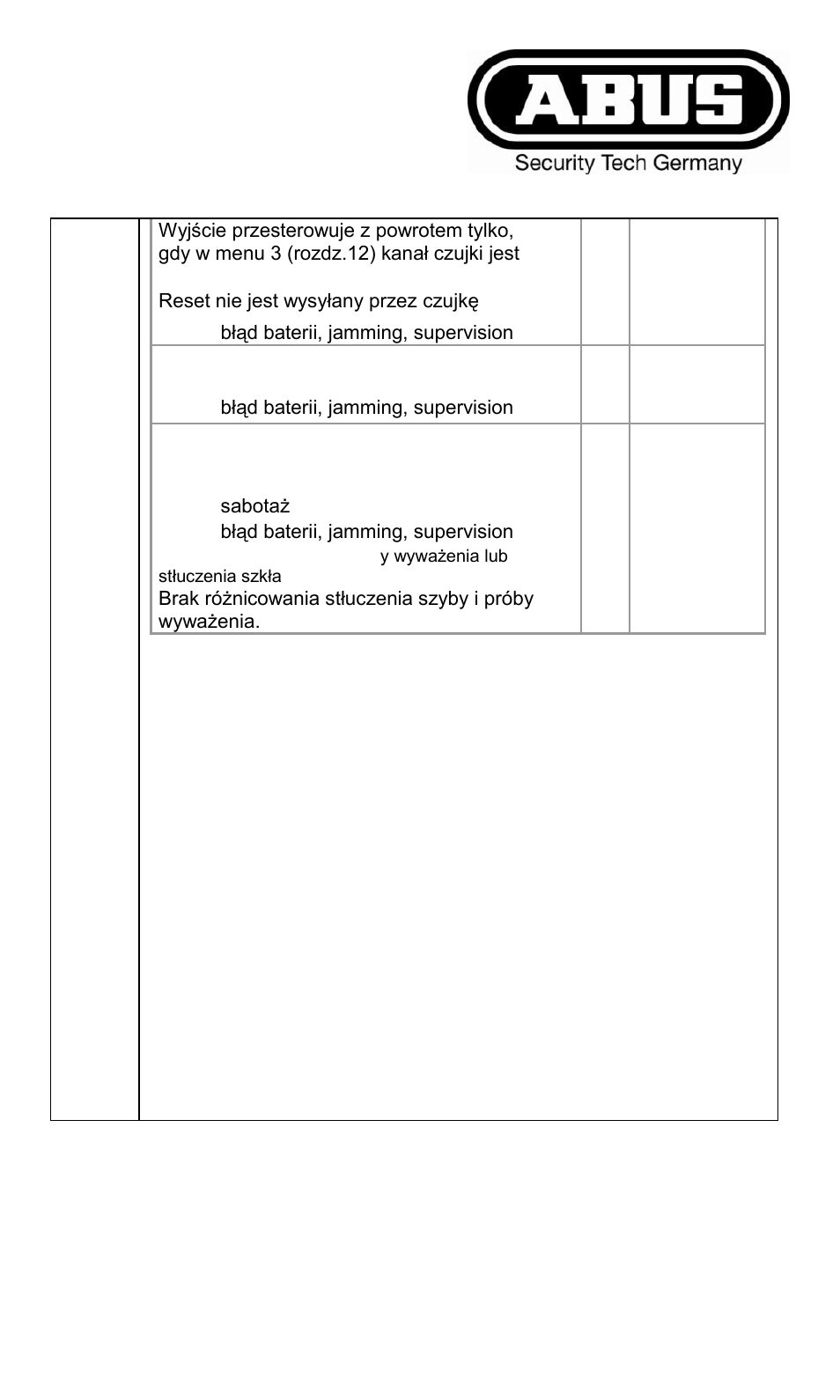 ABUS FU8211 Secvest 2WAY Wireless Universal Module User Manual | Page 219 / 220