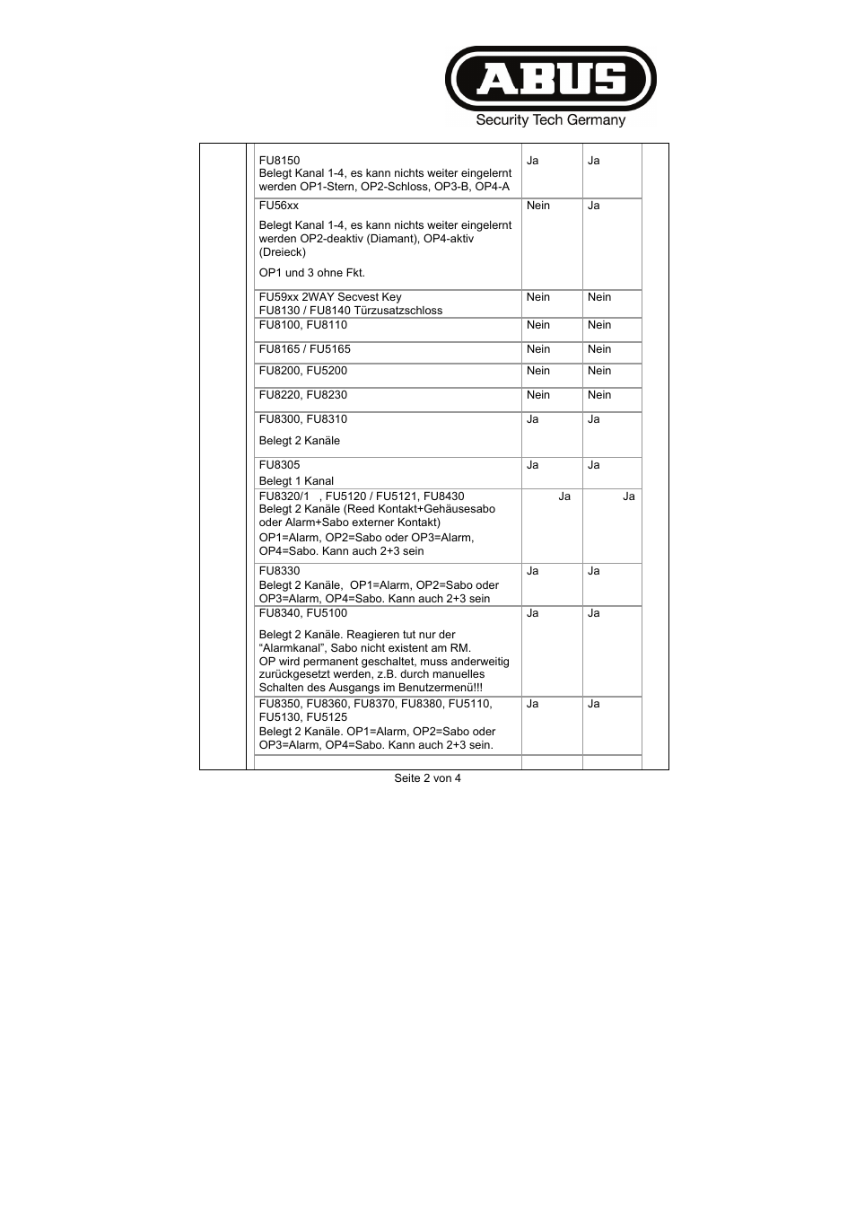 ABUS FU8211 Secvest 2WAY Wireless Universal Module User Manual | Page 31 / 220