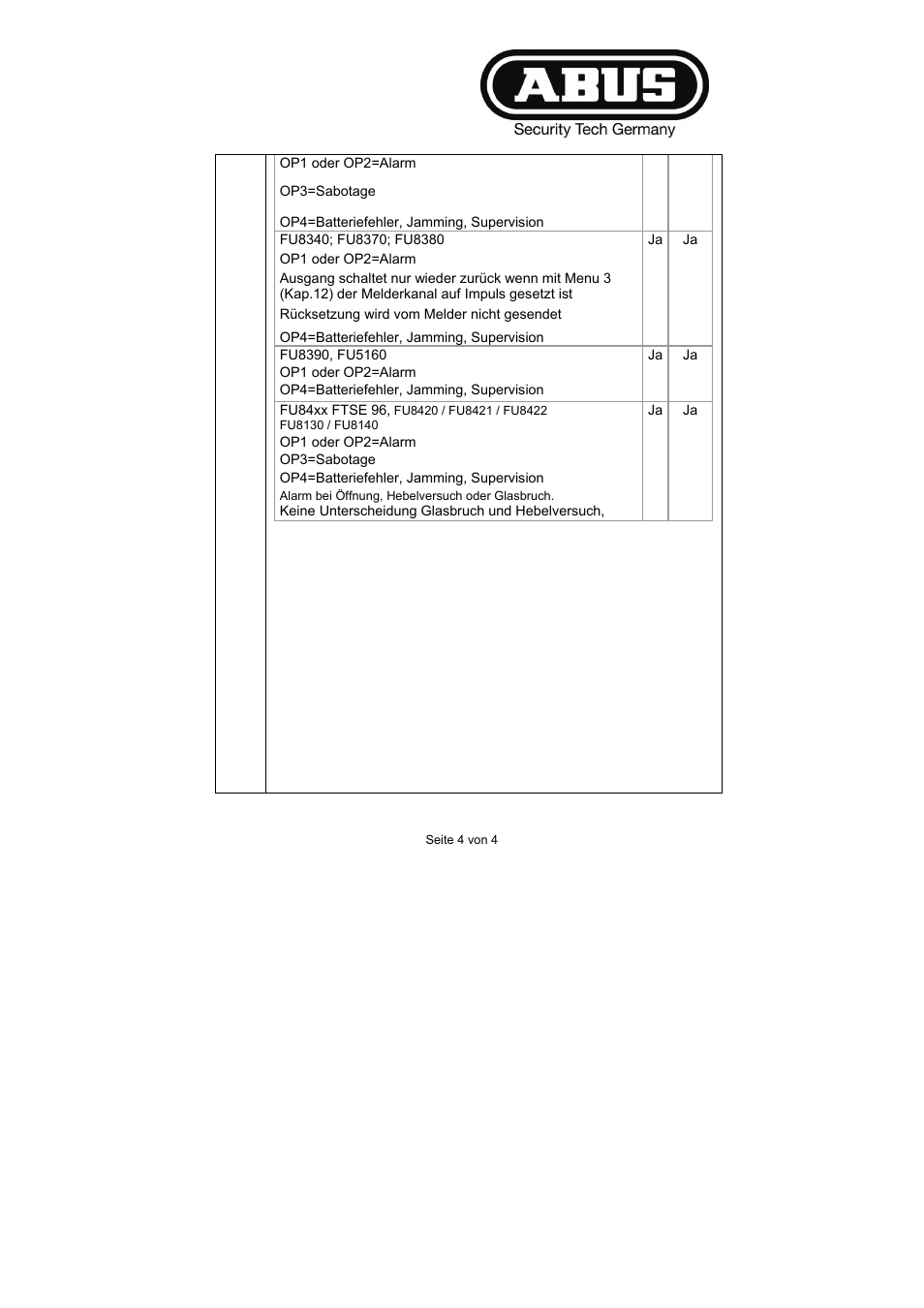 ABUS FU8211 Secvest 2WAY Wireless Universal Module User Manual | Page 33 / 220