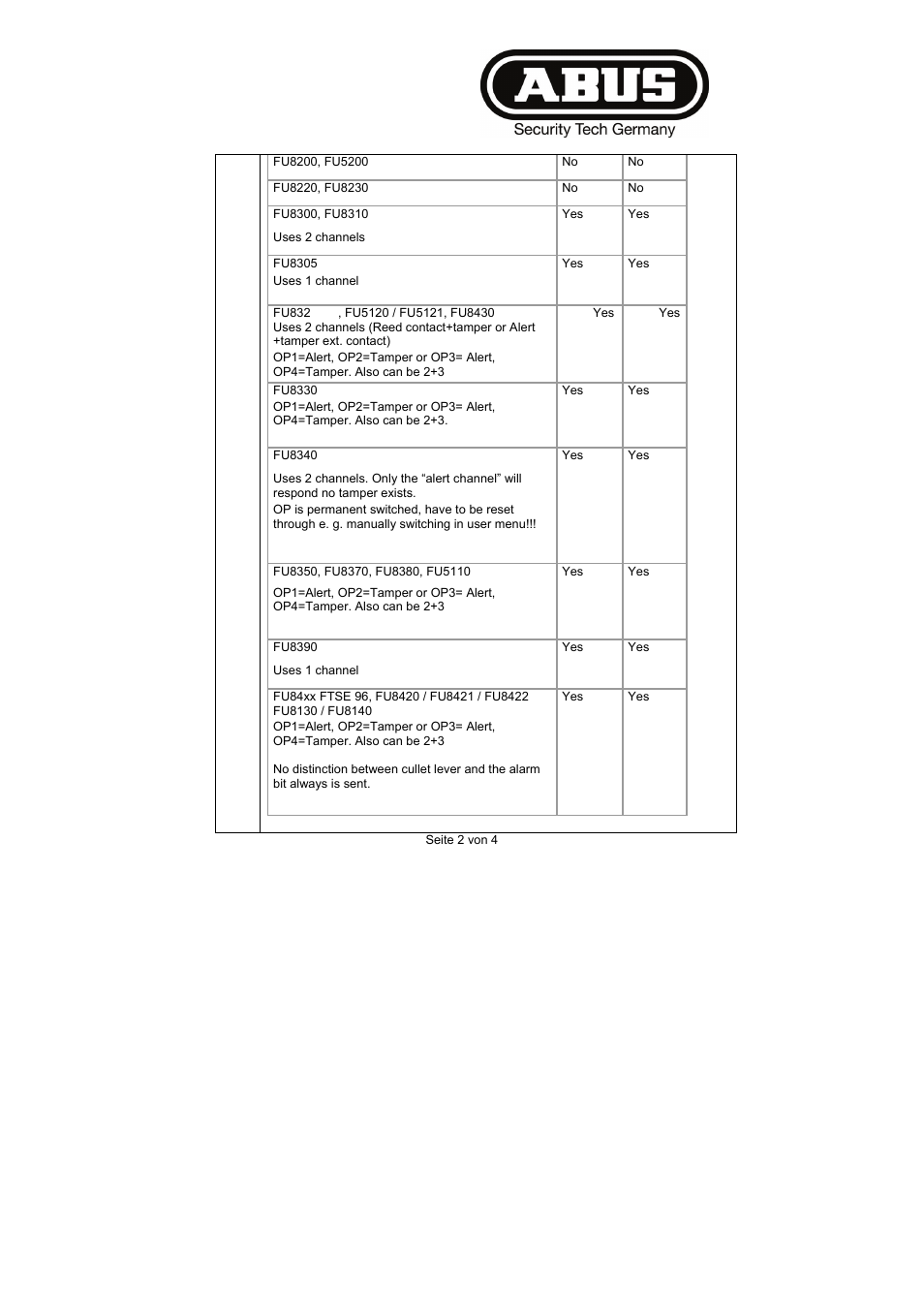 ABUS FU8211 Secvest 2WAY Wireless Universal Module User Manual | Page 61 / 220