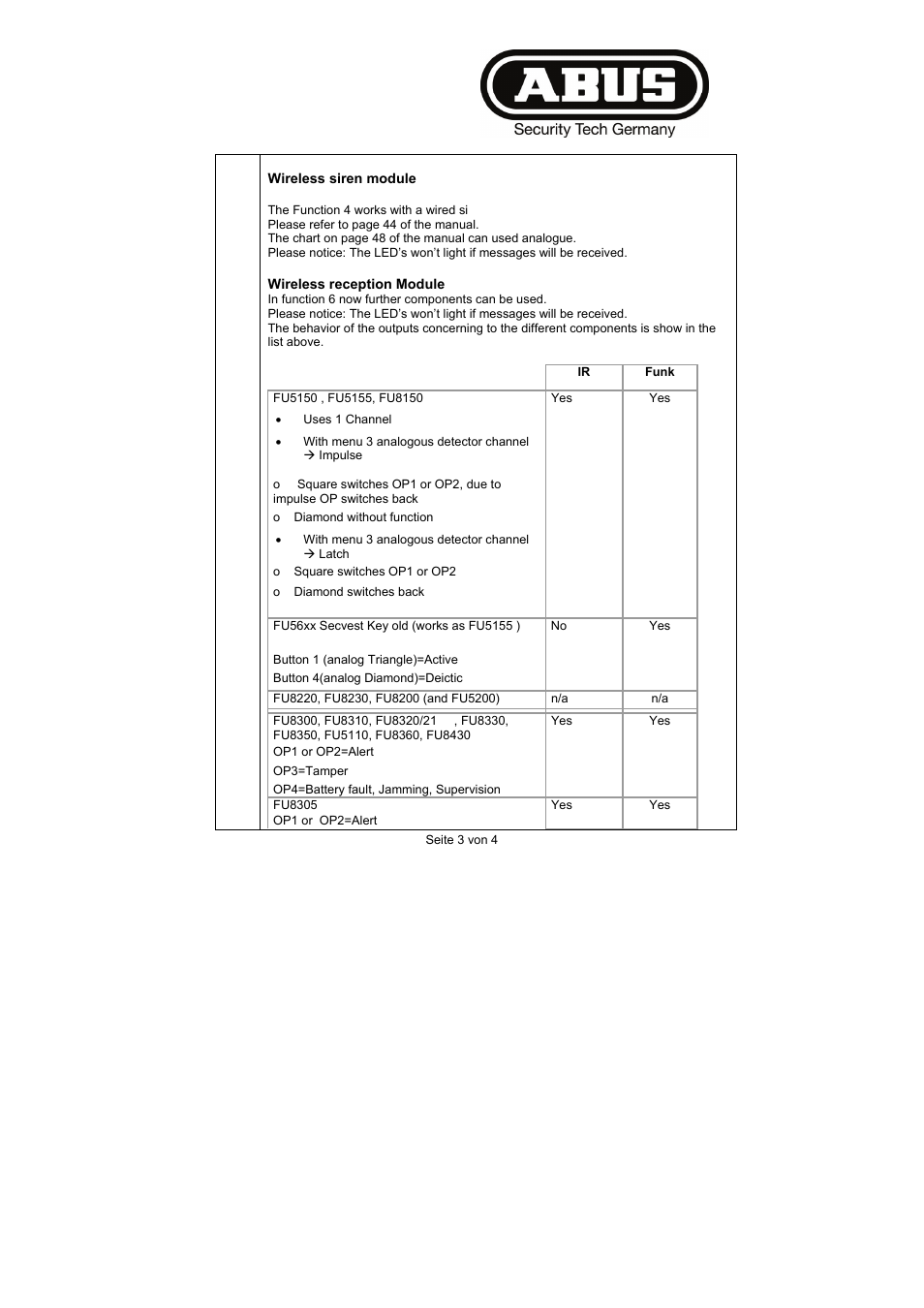 ABUS FU8211 Secvest 2WAY Wireless Universal Module User Manual | Page 62 / 220