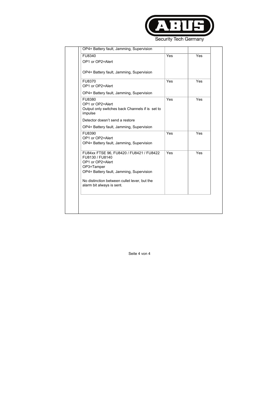 ABUS FU8211 Secvest 2WAY Wireless Universal Module User Manual | Page 63 / 220